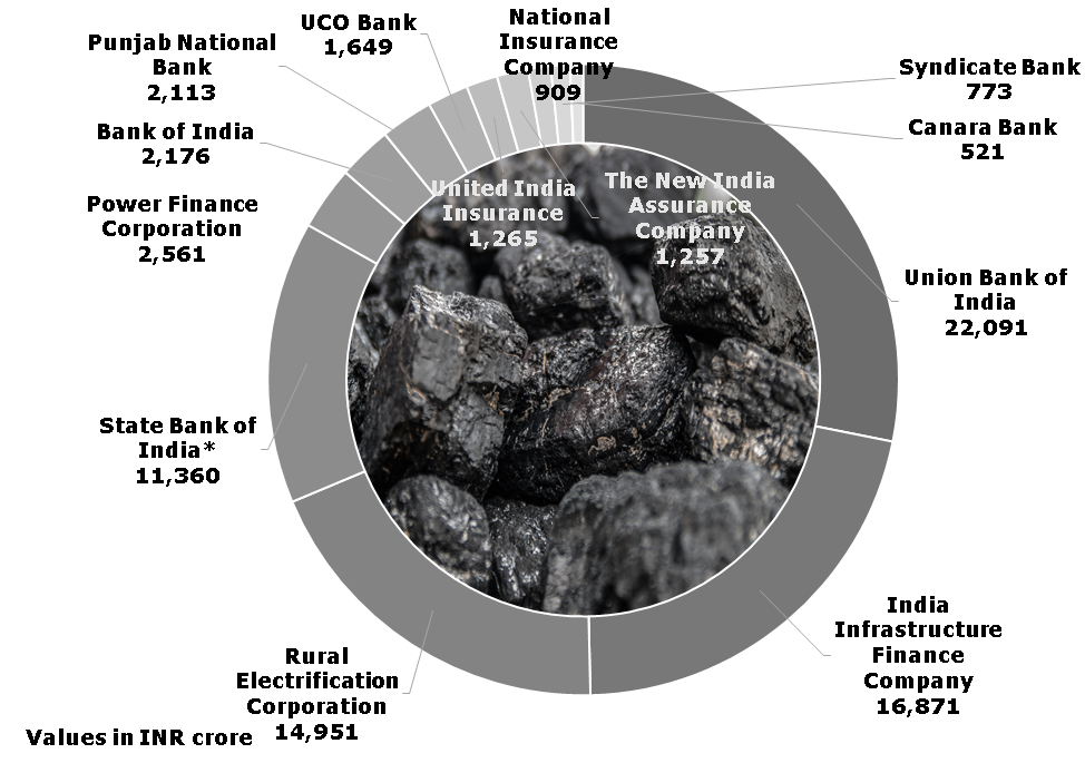 India Continues Public Financing Of Coal In The Time Of Climate Crisis